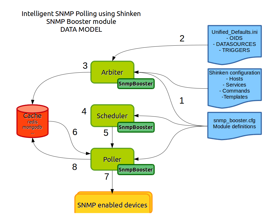 _images/snmpbooster_data_model.png